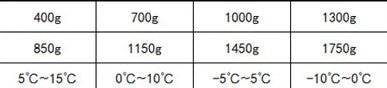 temperatures-confort-sac-de-couchage-grand-froid