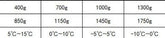 temperatures-confort-sac-de-couchage-grand-froid